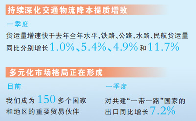 數據來源：國家統計局、國家知識產權局、交通運輸部